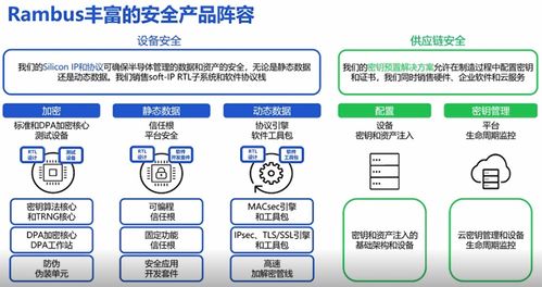 Rambus硬件信任根 物聯(lián)網(wǎng)安全設(shè)計的基石