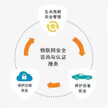 構(gòu)建安全物聯(lián)網(wǎng)基礎(chǔ)設(shè)施的四大原則 從設(shè)備設(shè)計之初筑牢防線