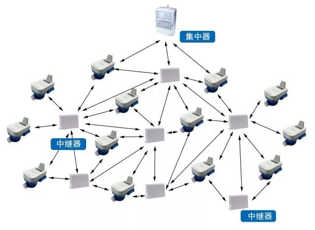 基于新型LoRa技術(shù)的無線通信模塊設(shè)計 賦能智能物聯(lián)網(wǎng)發(fā)展