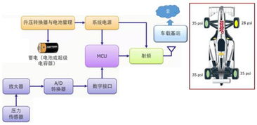 Tanner EDA 助力攻克物聯(lián)網(wǎng)設(shè)備設(shè)計挑戰(zhàn)的全方位利器